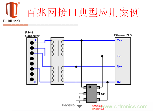 百兆網接口應用案例