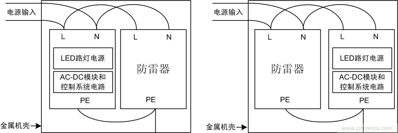 防雷器能否發(fā)揮作用？如何接線至關重要