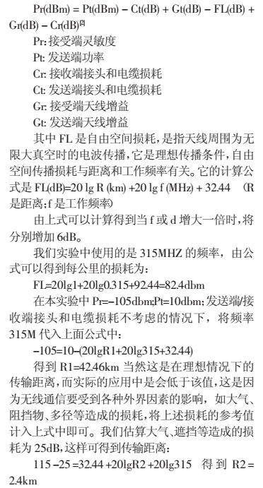 基于NRF403的無線傳感器網(wǎng)絡數(shù)據(jù)接收電路設計