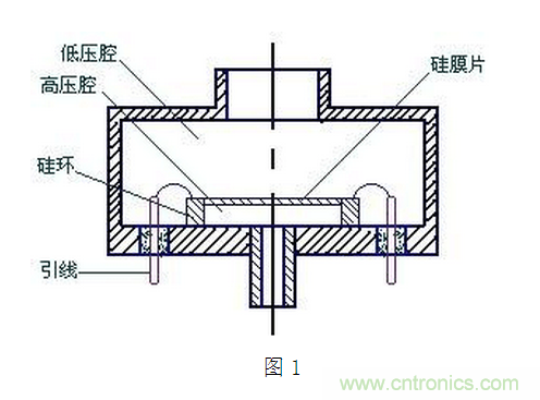 壓阻式壓力傳感器在汽車上的應用實例