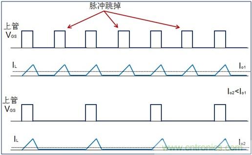 DCDC變換器輕載時三種工作模式是什么？