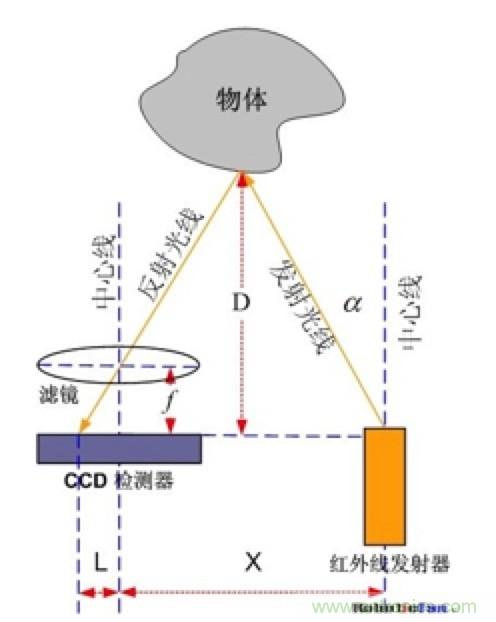 從傳感器到算法原理，機(jī)器人避障的出路在哪里？