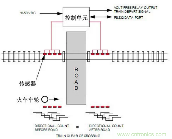 詳解接近傳感器的主要功能及8大應(yīng)用實(shí)例