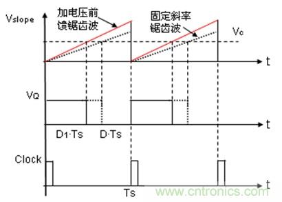 如何轉(zhuǎn)換開關(guān)電源系統(tǒng)電壓模式與電流模式？