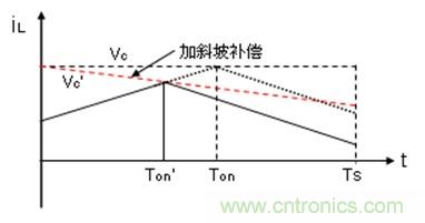 如何轉(zhuǎn)換開關(guān)電源系統(tǒng)電壓模式與電流模式？