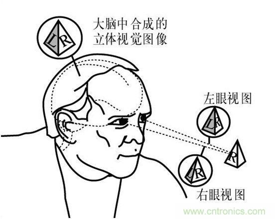 對比大疆/零度/昊翔/極飛夜間避障技術(shù)哪家強？