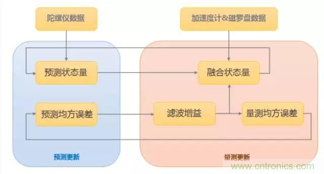 是什么成就了無(wú)人機(jī)的飛行感知技術(shù)？