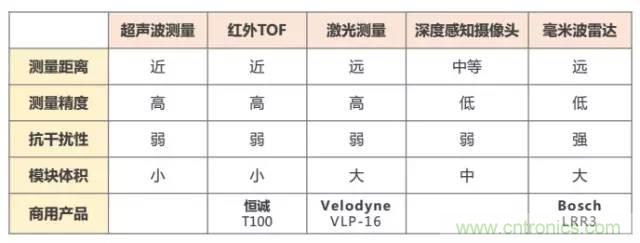 是什么成就了無(wú)人機(jī)的飛行感知技術(shù)？