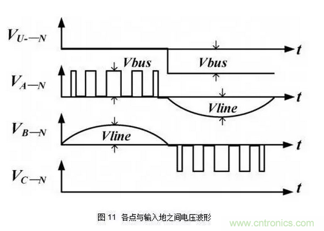 針對無橋Boost PFC電路的驗證及EMI實例分析