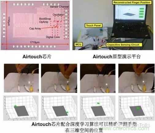 掙脫“二向箔”，三維觸控將帶來人機(jī)交互方式的革新