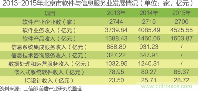 中國物聯(lián)網(wǎng)行業(yè)細(xì)分市場分析 智能家居將迎來快速增長