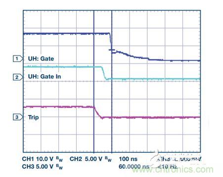 過流關(guān)斷時(shí)序延遲（通道1：柵極-發(fā)射極電壓10 V/div；通道2：來自 控制器的PWM信號5 V/div；通道3：低電平有效跳變信號5 V/div；100 ns/div）