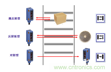 一文讀懂光電傳感器工作原理、分類及特性