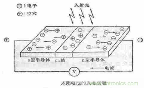 一文讀懂光電傳感器工作原理、分類及特性