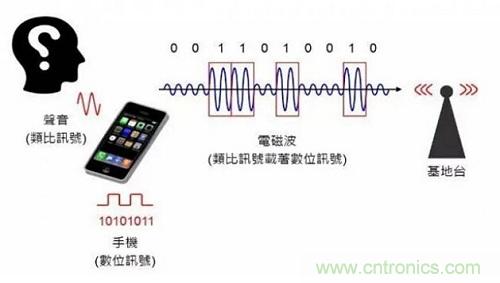 盤點通信系統(tǒng)中的射頻技術(shù)，讓你一次就看懂！