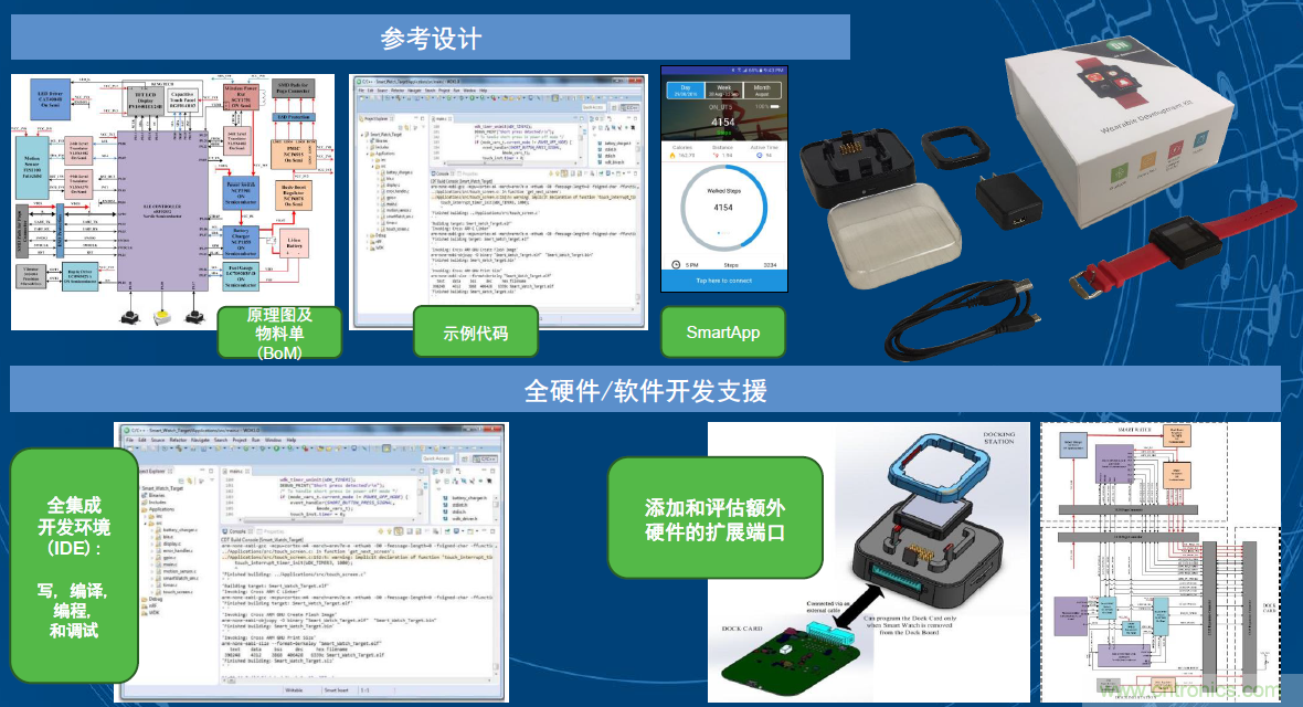 用這套完整方案真的可做任何可穿戴設(shè)計？