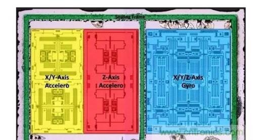 三六九軸傳感器究竟是什么？讓無人機(jī)、機(jī)器人、VR都離不開它