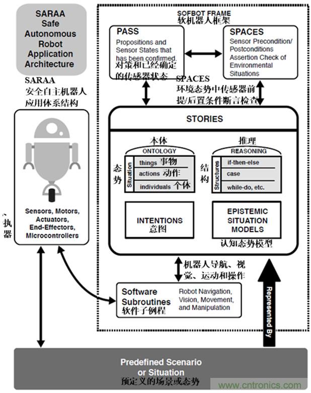 從環(huán)境感知到交互，機器人控制設計有哪些特殊技巧？ 