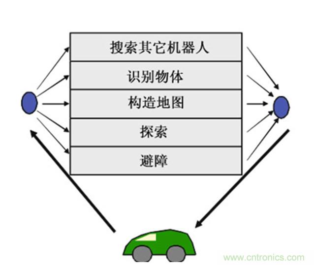 從環(huán)境感知到交互，機器人控制設計有哪些特殊技巧？ 