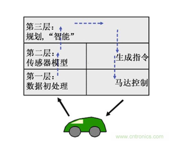 從環(huán)境感知到交互，機(jī)器人控制設(shè)計(jì)有哪些特殊技巧？ 