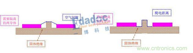 高壓大電流電源的設(shè)計難點