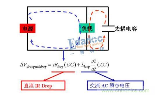 低壓大電流電源的設(shè)計難點