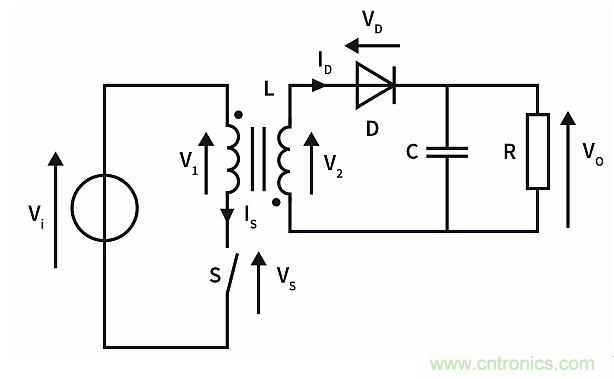 作為兩級(jí)LED驅(qū)動(dòng)器前端的反激式變換器,該如何設(shè)計(jì)？