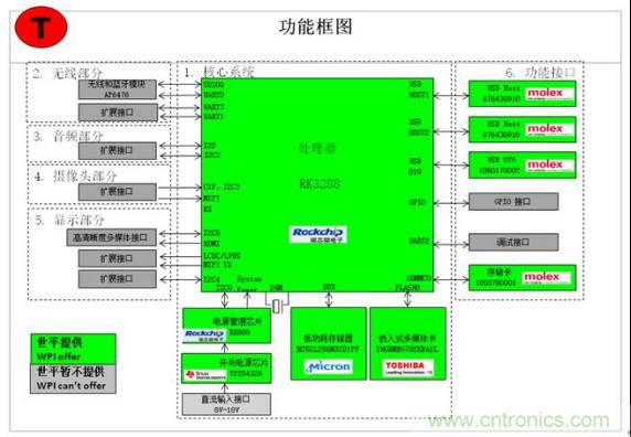 3種完整的智能機器人解決方案，任你選！