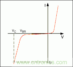 用有源高壓瞬態(tài)保護(hù)器替代傳統(tǒng)的汽車電子無源保護(hù)器件