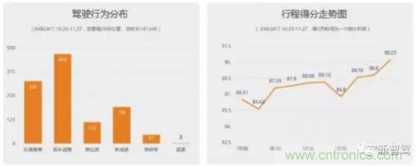 從硬件到算法，單目視覺ADAS背后有哪些技術(shù)原理及難點？