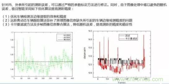 從硬件到算法，單目視覺ADAS背后有哪些技術(shù)原理及難點？