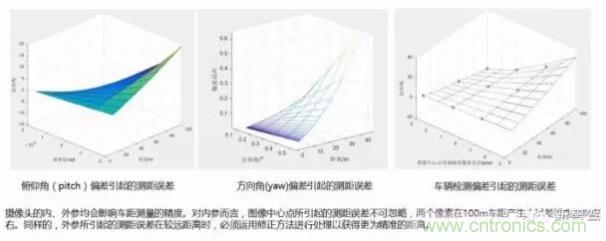 從硬件到算法，單目視覺ADAS背后有哪些技術(shù)原理及難點？