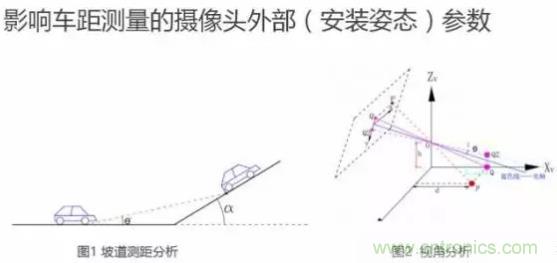 從硬件到算法，單目視覺ADAS背后有哪些技術(shù)原理及難點？