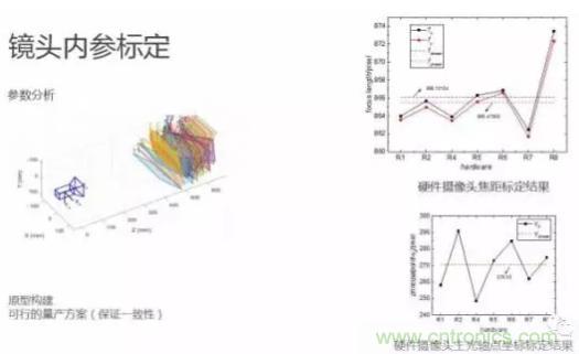 從硬件到算法，單目視覺ADAS背后有哪些技術(shù)原理及難點？