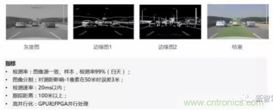 從硬件到算法，單目視覺ADAS背后有哪些技術(shù)原理及難點？