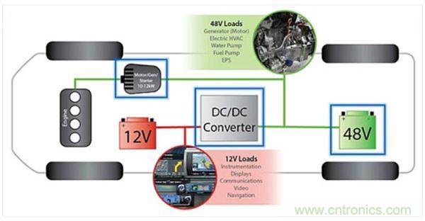 48V輕度混動車上的12V和48V電路板網(wǎng)絡。