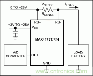 高邊電流檢測(cè)測(cè)量電路及原理解析