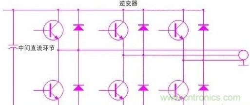 驅(qū)動單元設(shè)計中出現(xiàn)了電磁兼容問題怎么辦？