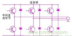 驅(qū)動單元設(shè)計中出現(xiàn)了電磁兼容問題怎么辦？