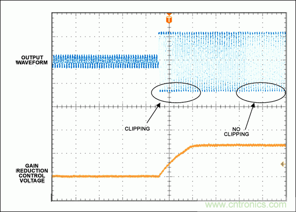 自動電平控制(ALC)為揚聲器提供有效保護(hù)