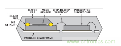  典型的雙芯片加速度計的截面圖。