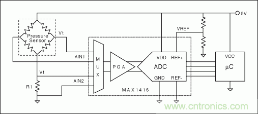 電阻電橋基礎篇：如何實現(xiàn)具有高輸出的硅應變計？