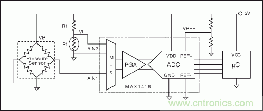 電阻電橋基礎篇：如何實現(xiàn)具有高輸出的硅應變計？