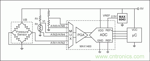 電阻電橋基礎篇：如何實現(xiàn)具有高輸出的硅應變計？