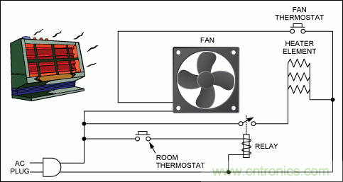 可編程邏輯控制器(PLC)和主要系統(tǒng)模塊的功能