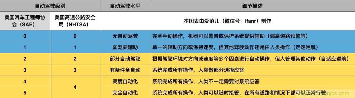 當(dāng)我們?cè)谡務(wù)撟詣?dòng)駕駛時(shí)，我們到底在談?wù)撌裁矗? width=