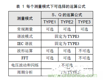 二、選擇合適的無功計(jì)算公式