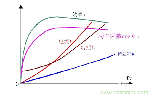 一、讓電參數(shù)測量準(zhǔn)確。