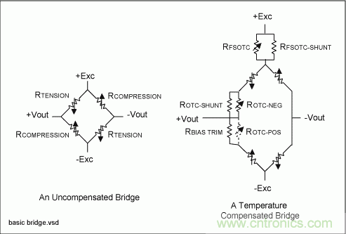 采用信號調(diào)理IC驅(qū)動應(yīng)變片電橋傳感器