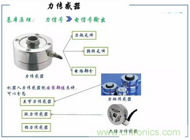 解析8大行業(yè)中智能傳感器是如何運(yùn)作的